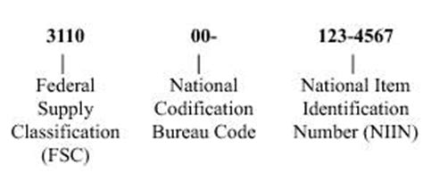 fsc code for custom metal parts|fscs codes.